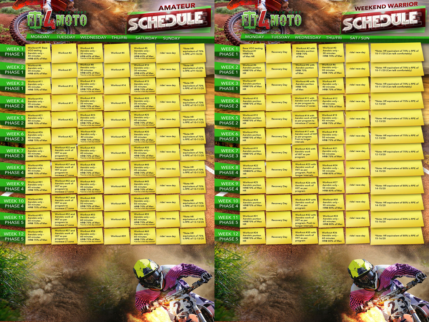 Fit4Moto Academy Free Workout Plan - Amateur Racer